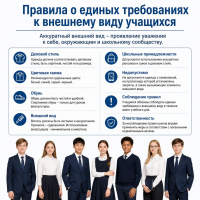 Правила о единых требованиях к внешнему виду учащихся